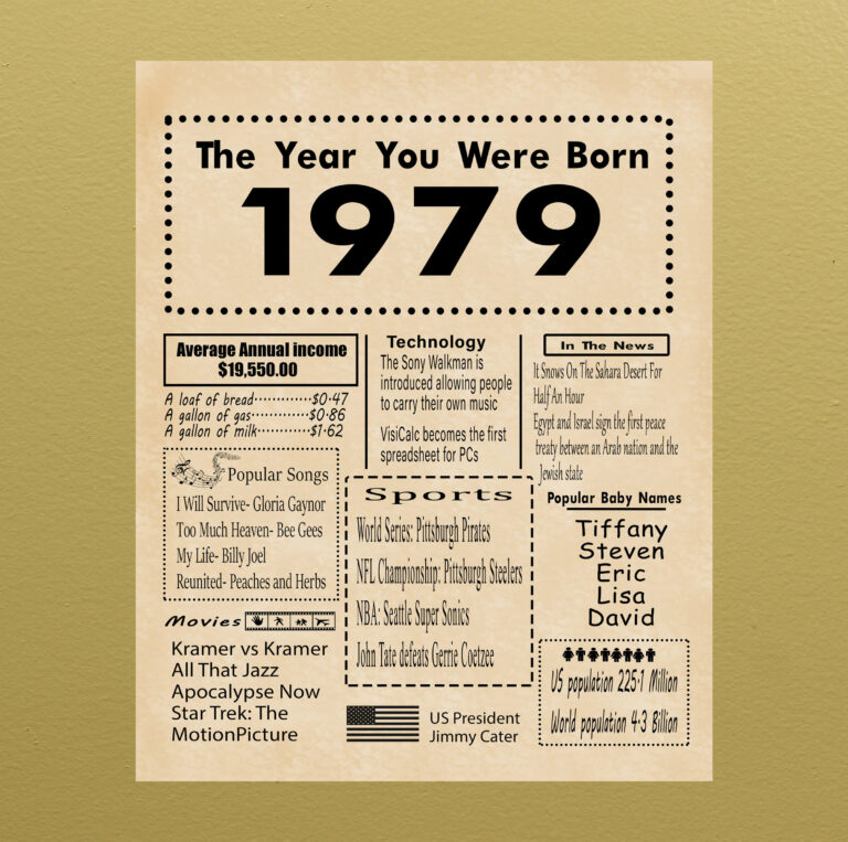 1979 Jeep CJ5 For Sale: A Comprehensive Buyer’s Guide 1979 Jeep CJ5 For Sale: A Comprehensive Buyer’s Guide