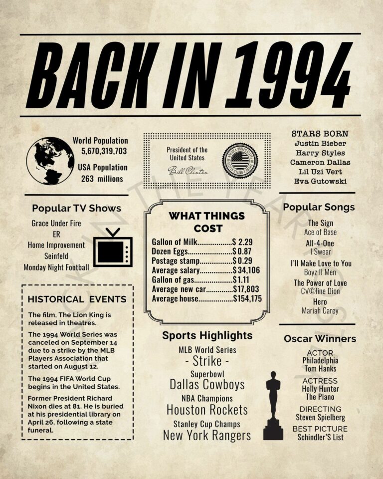 1994 Jeep Wrangler For Sale Craigslist: Your Ultimate Guide to Finding and Owning a YJ Classic