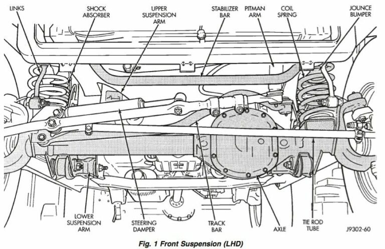 2002 Jeep Grand Cherokee Laredo Engine For Sale: A Comprehensive Guide to Reviving Your WJ