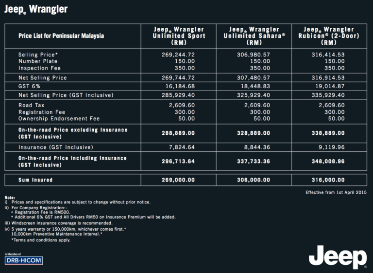 Wrangler Jeep Malaysia: Your Ultimate Guide to the Iconic Off-Roader
