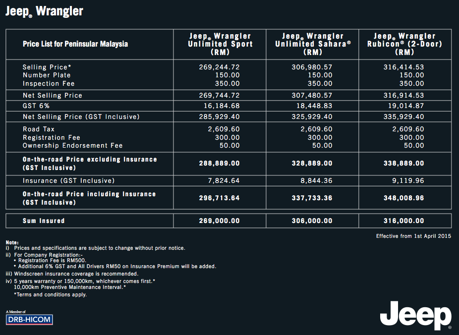 Wrangler Jeep Malaysia: Your Ultimate Guide to the Iconic Off-Roader